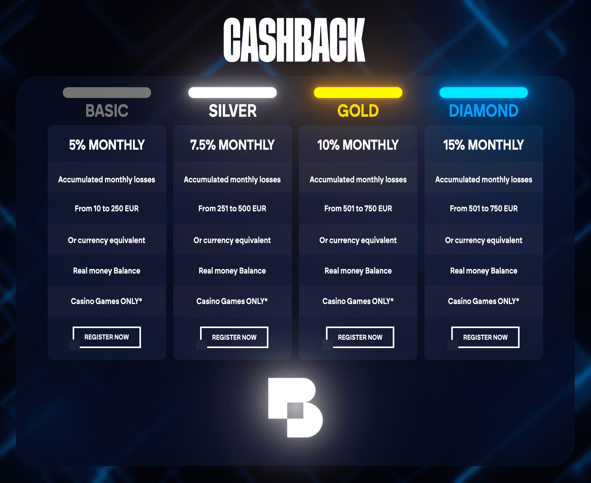 Cashback Rules
